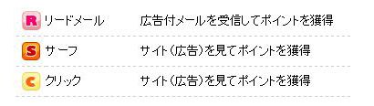リードメール・サーフ・クリック