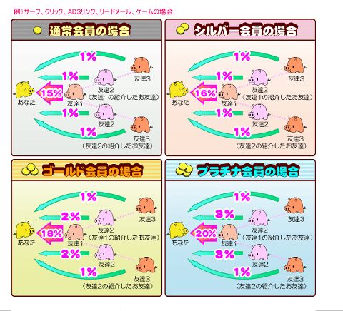 リードメールの友達紹介