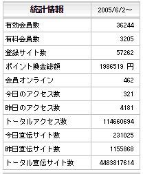 も〜とアクセスアップ