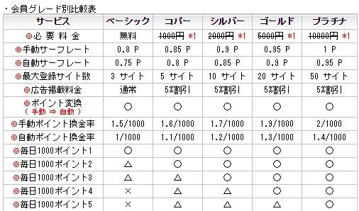会員特典