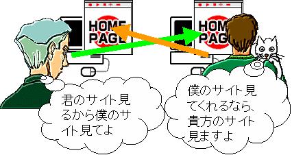 トラフィックエクスチェンジとは?